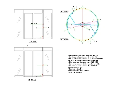 Composants principaux